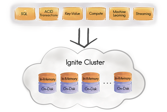 memory-centric-platform-diagram